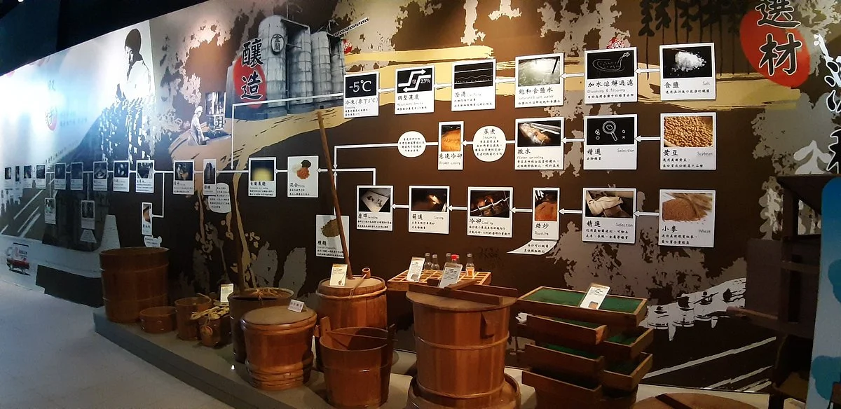 Kimlan Foods Museum