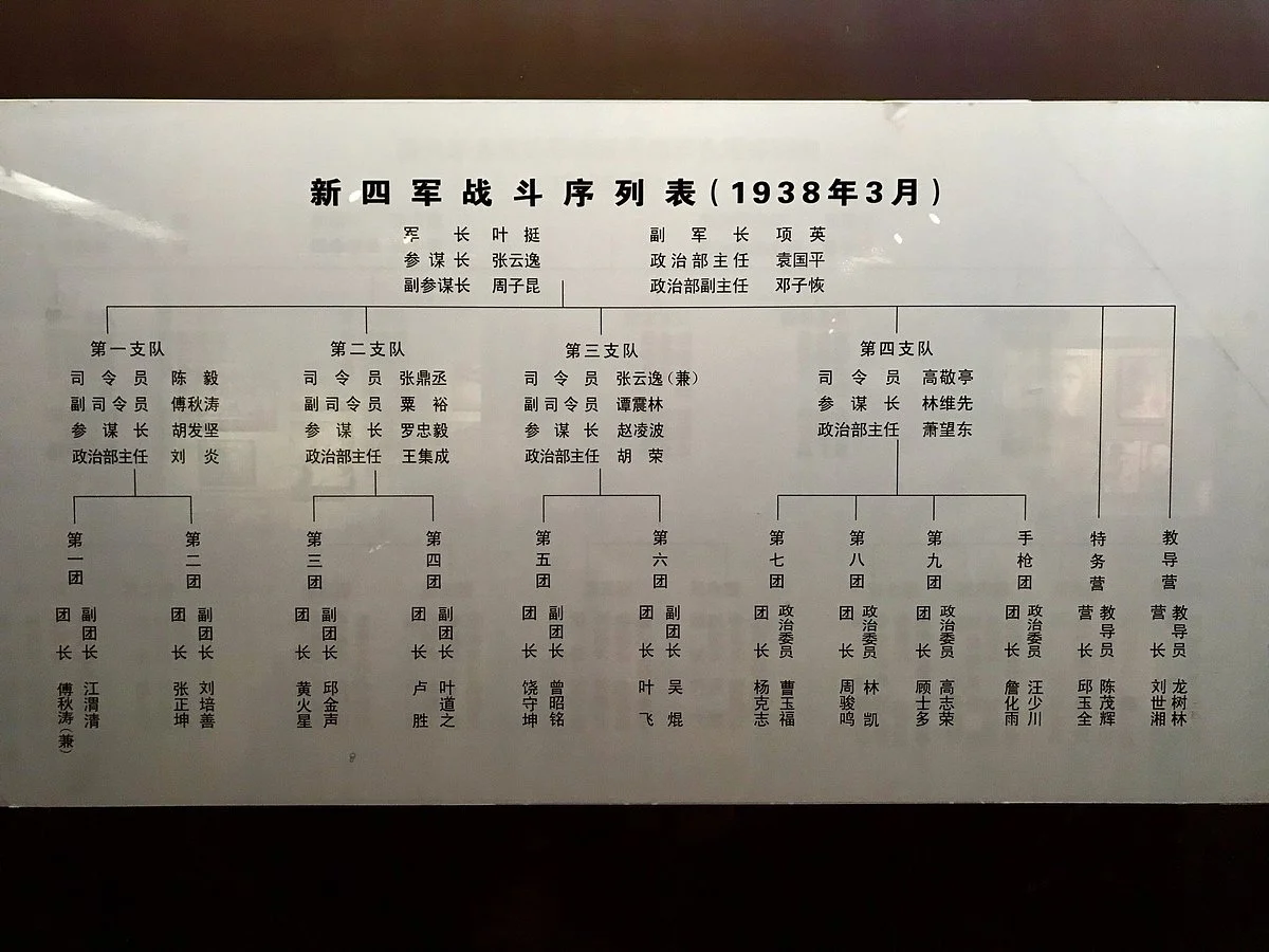 XinSiJun ShiLiao ChenLieGuan