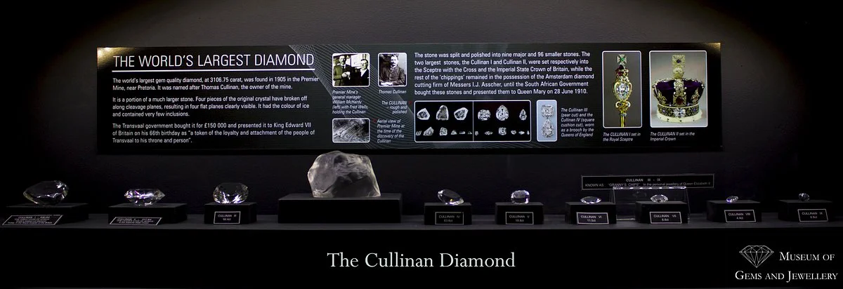 Museum of Gems and Jewellery